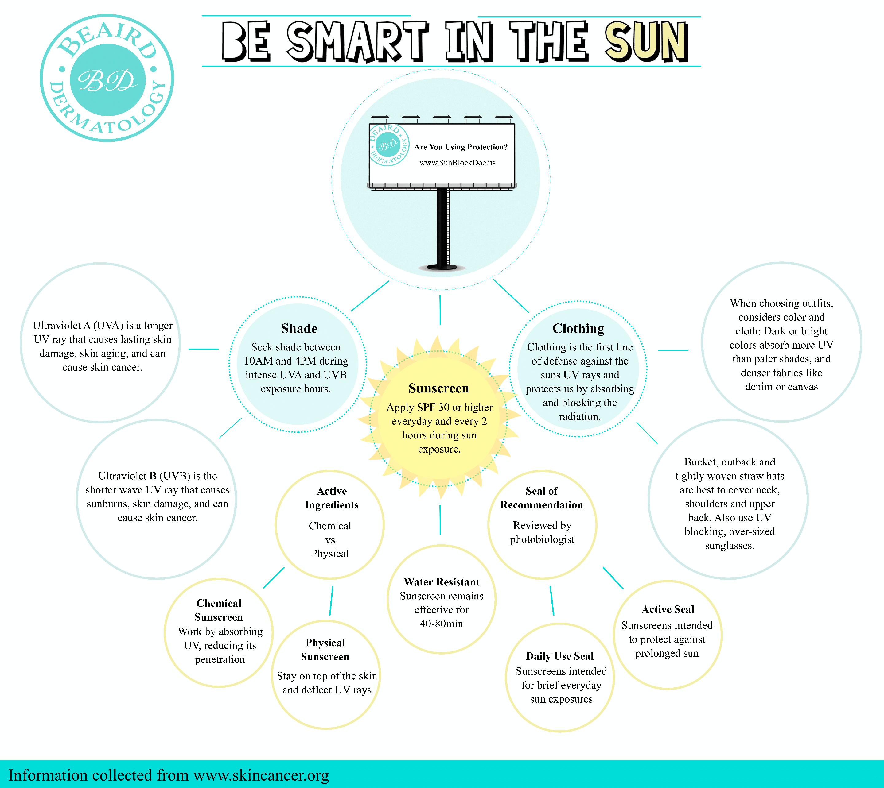 Skin Cancer Beaird Dermatology, SC